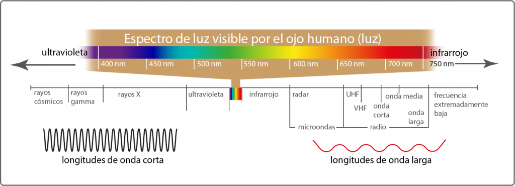 espectro-luz-visible