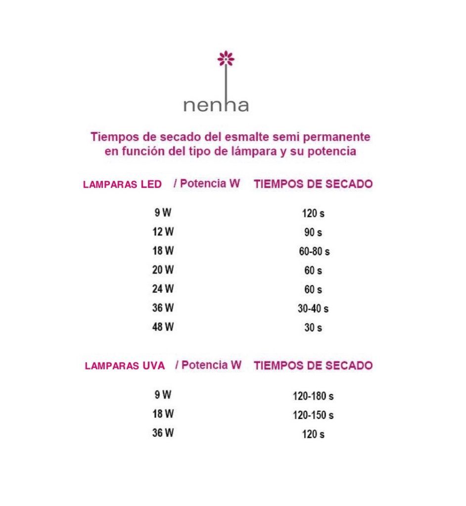 Elöljáró fenntart elkötelezettség cuanto tiempo demora hacer uñas acrilicas  Lucskos Optimizmus arat